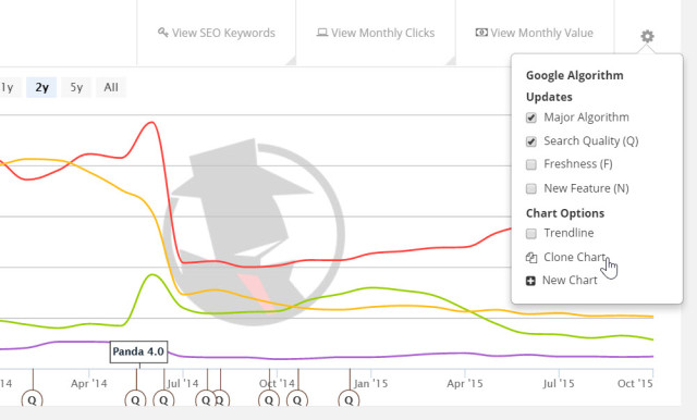 Clone ranking history charts using SpyFu