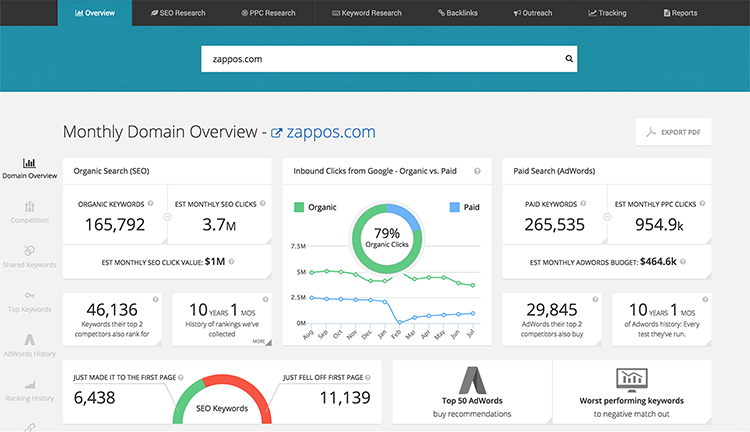 Overview of SEO and PPC research in SpyFu