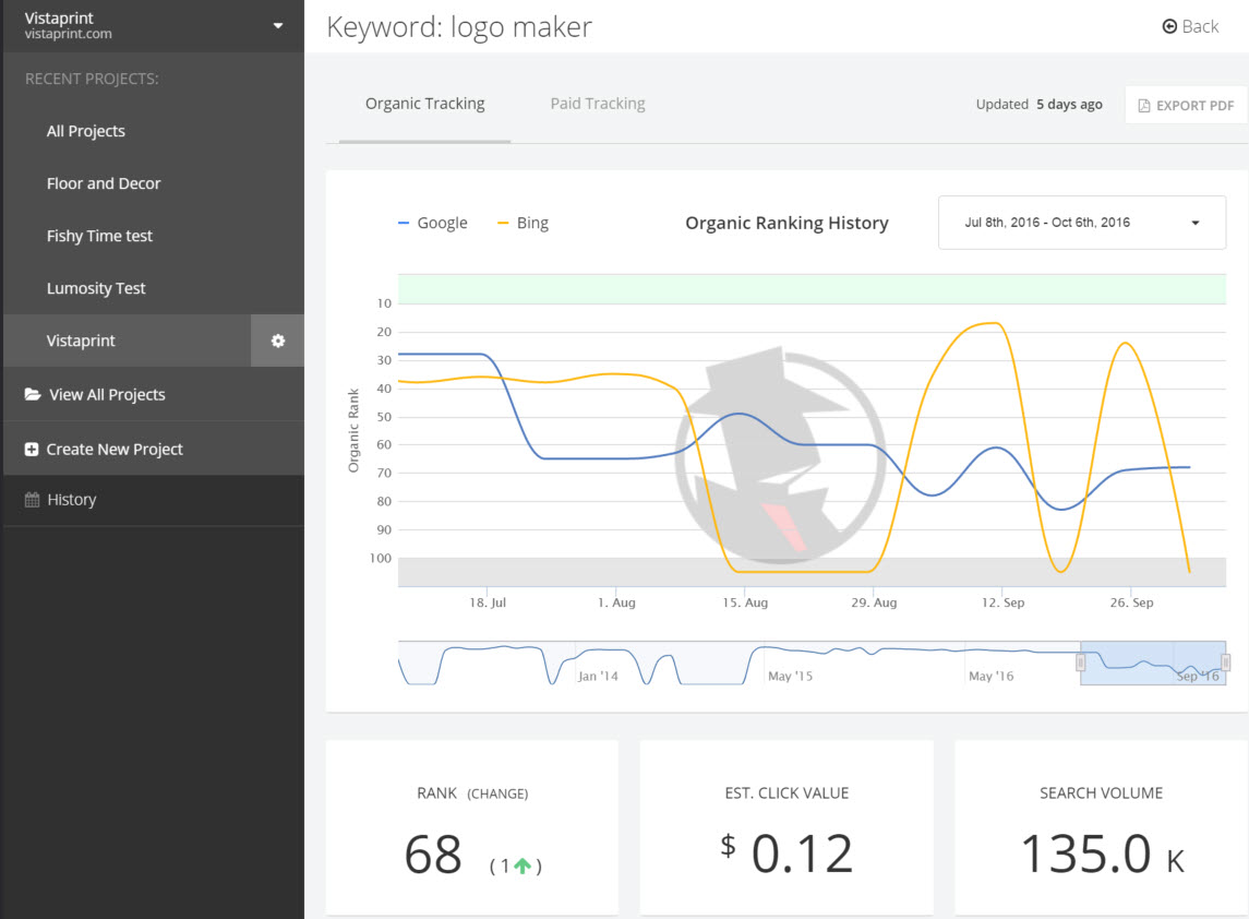 MySpyFu keyword tracking