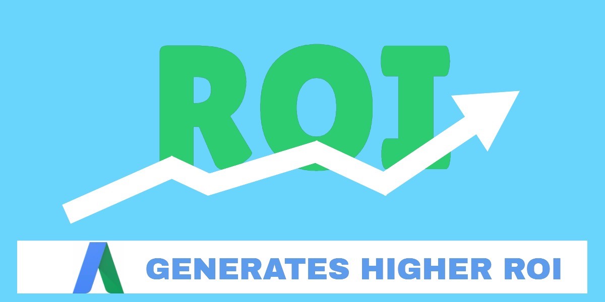 Google Ads generates higher ROI