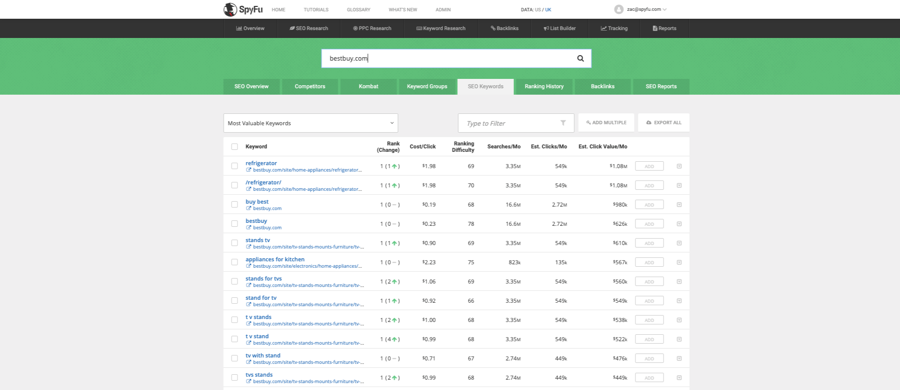 SpyFu-Keyword-Tools