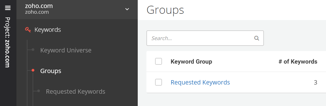 requested keywords group
