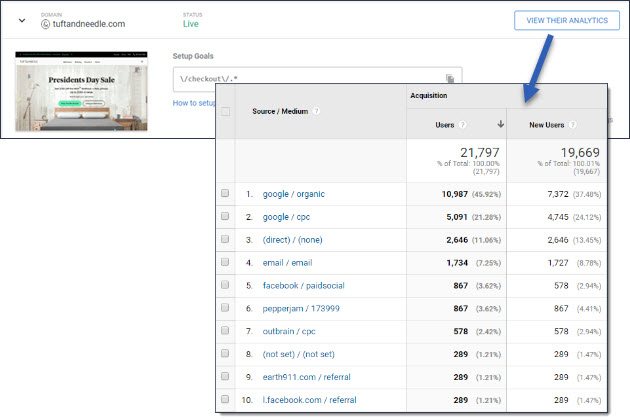 Nacho analytics lets you view competitor performance metrics inside your own analytics account