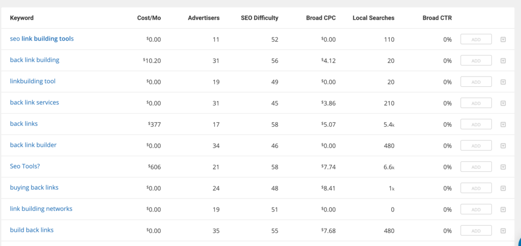 ranking difficulty helps figure out keywords to target