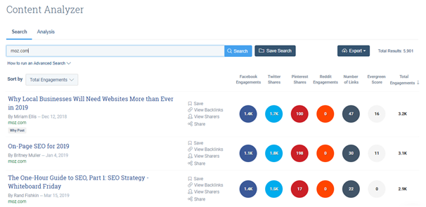 Buzzsumo shares