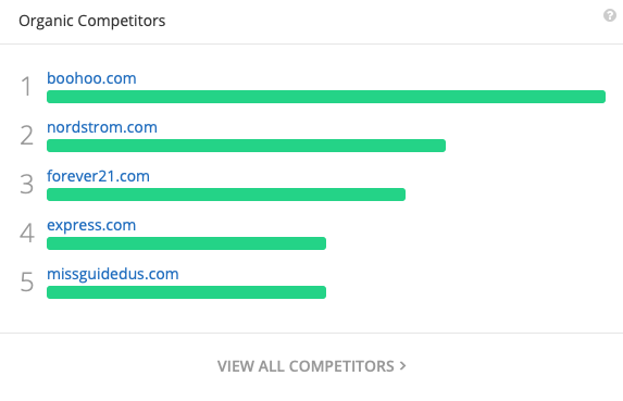 organic competitors in SpyFu