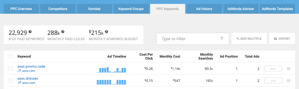 PPC behavior can help guide SEO strategy