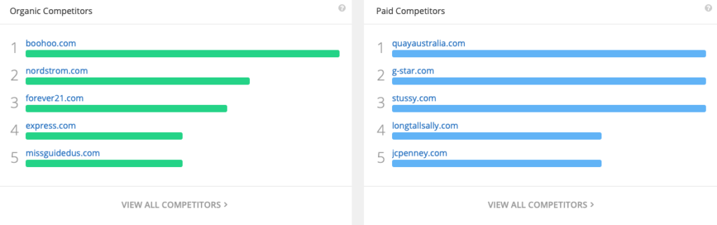 SEO and Paid competitor research