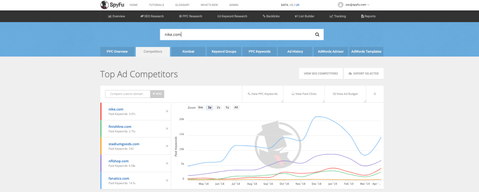 PPC-Konkurrenztool