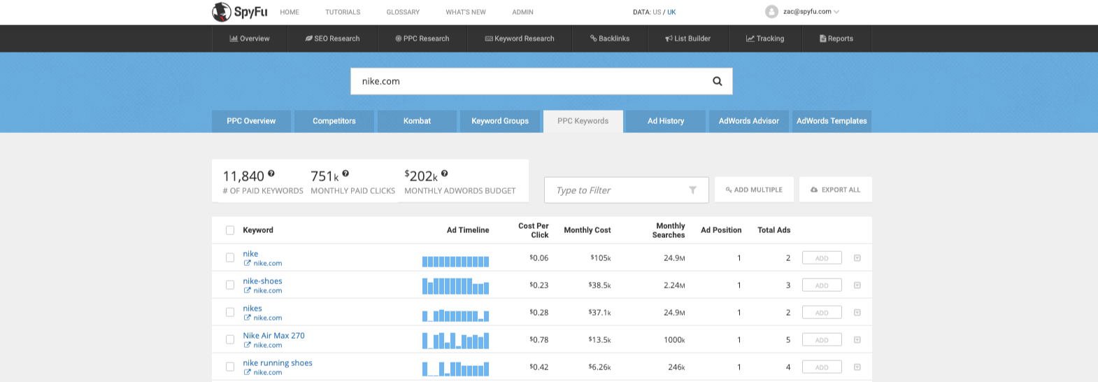 PPC Keyword Tools