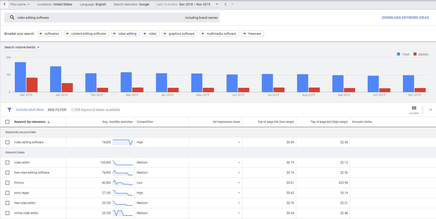 Google's keyword planner