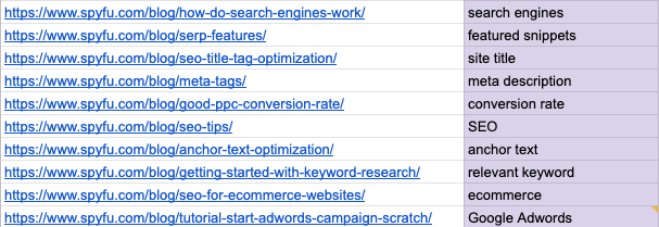 Wie sich interne Links auf Ihre SEO auswirken 8