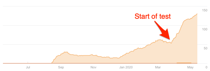 Wie sich interne Links auf Ihre SEO auswirken 4