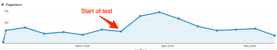 Wie sich interne Links auf Ihre SEO auswirken 5