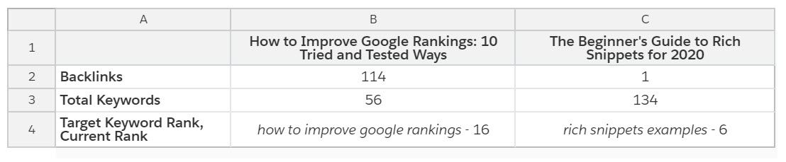 Wie sich interne Links auf Ihre SEO auswirken 2