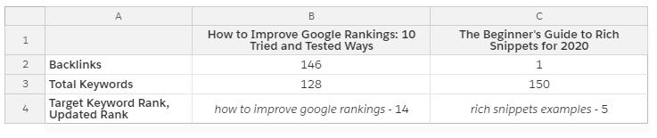 Wie sich interne Links auf Ihre SEO auswirken 3