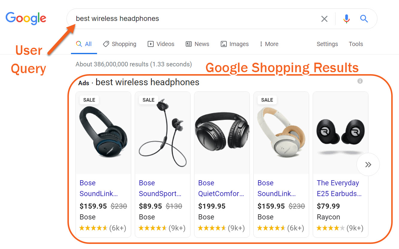 Google-Headphones-1-1 How Search Engines Work: A Guide to Search Engine Algorithms