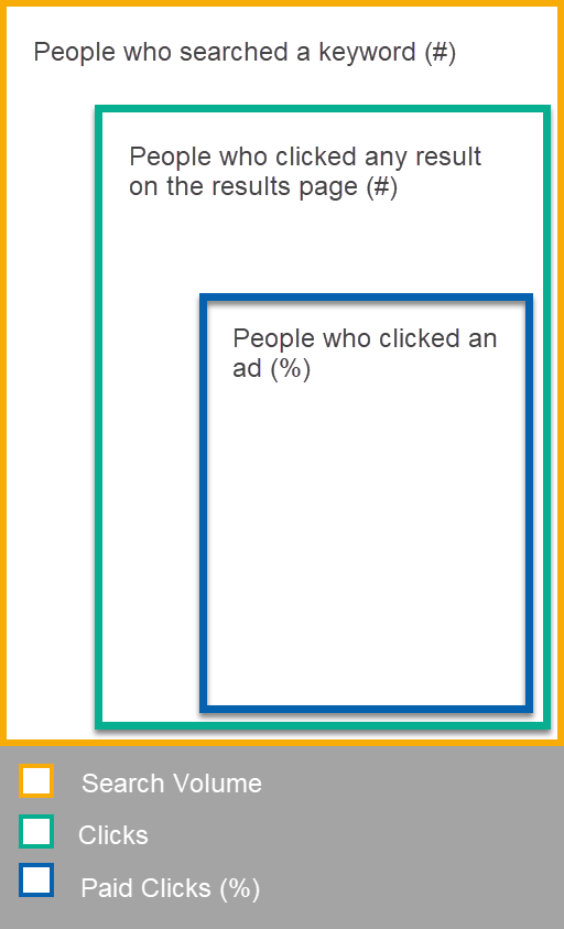 PPC Keywords - Best Tool for Keyword Research