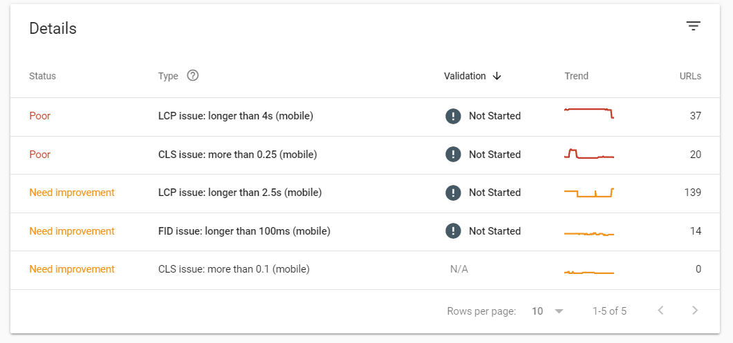 Die 7 besten kostenlosen SEO-Tools zur Unterstützung Ihrer Recherche 12