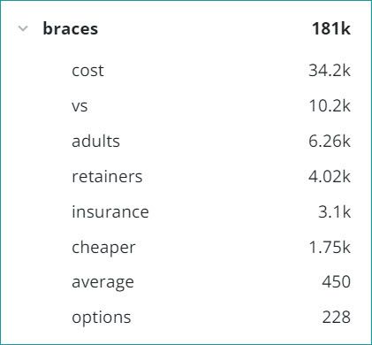Nested list of topics with braces at the top. The remaining topics are ad groups related to braces like cost, adults, and insurance.