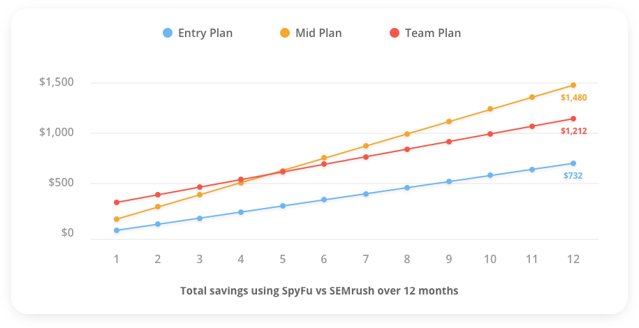 alternative a semrush