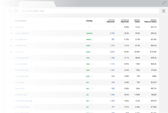 X1337x.eu – Competitor Analysis – SpyMetrics