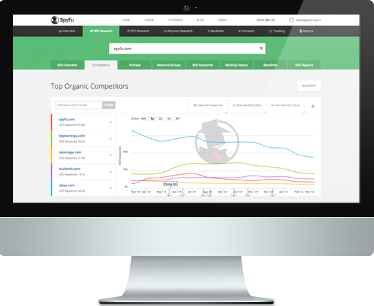SEO Competitor Research by SpyFu: A Powerful Research Tool