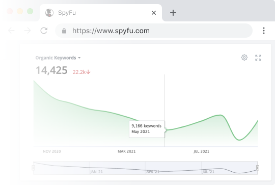 Website hot sale keyword ranking